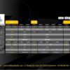 MULTIWIRES-ACTUALLIZED-TABLE