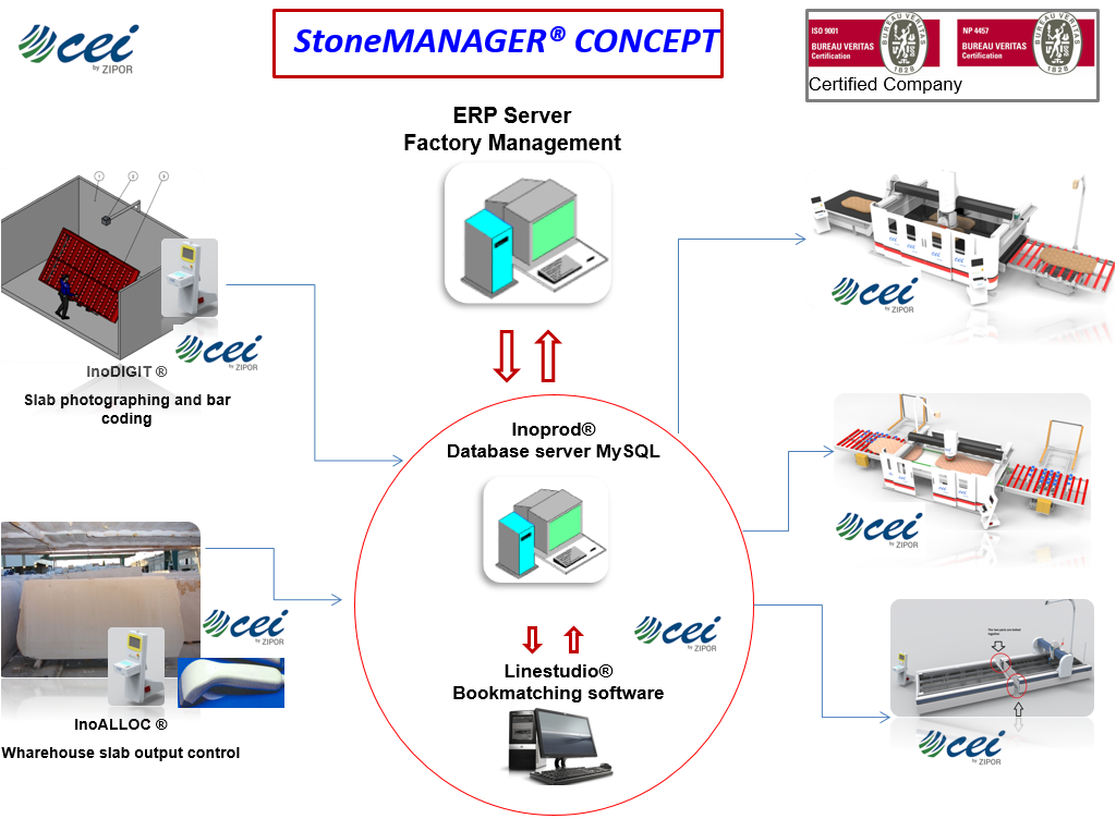 StoneManager Concept 2017